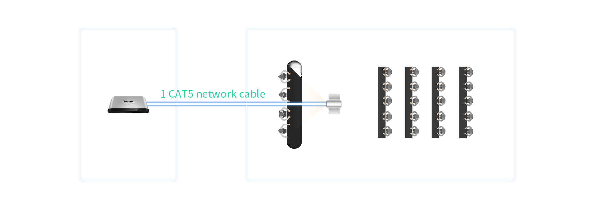 سیستم ویدئو کنفرانس یالینک VC880