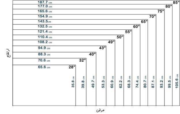 ویدئو وال 100 اینچ